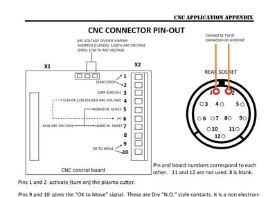 Connection cable- Everlast Plasma